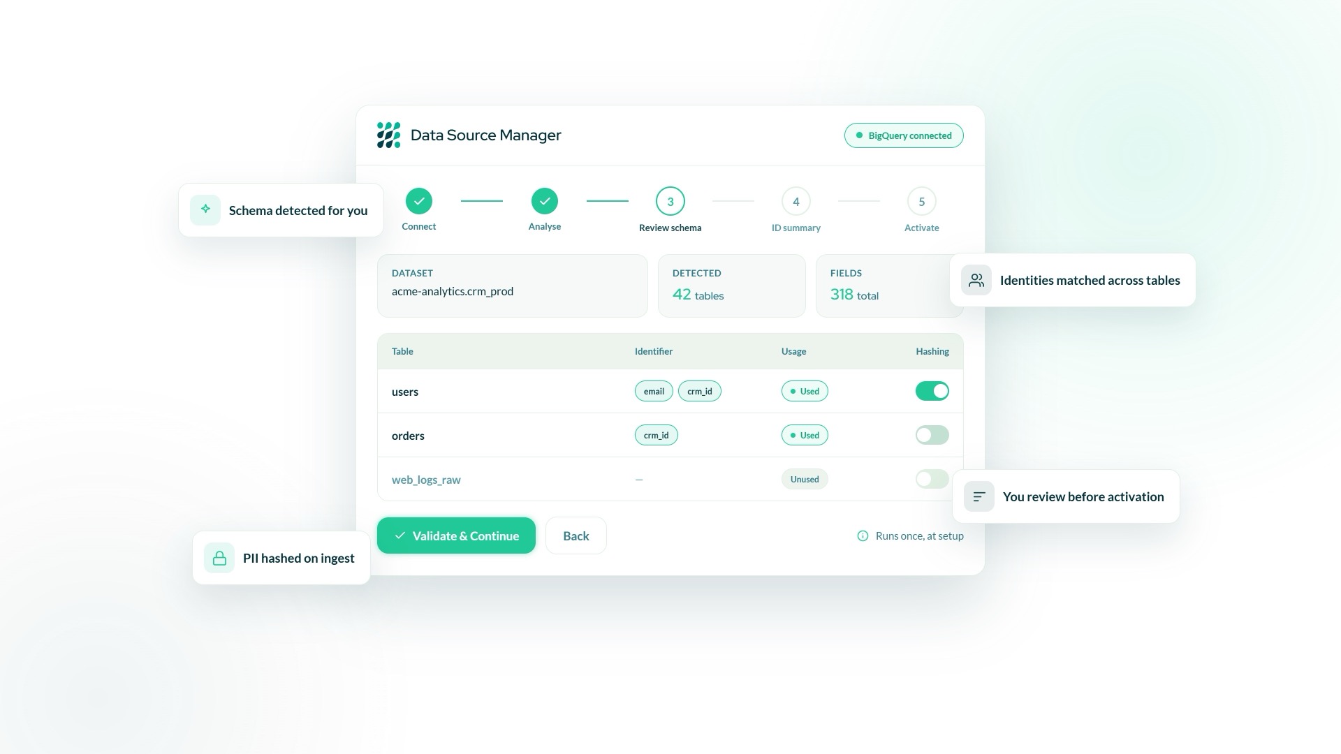 Data Source Manager Interface