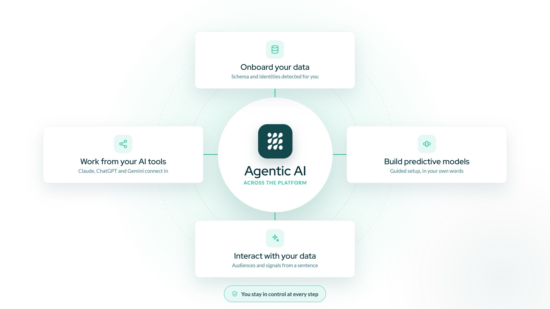 Agentic AI