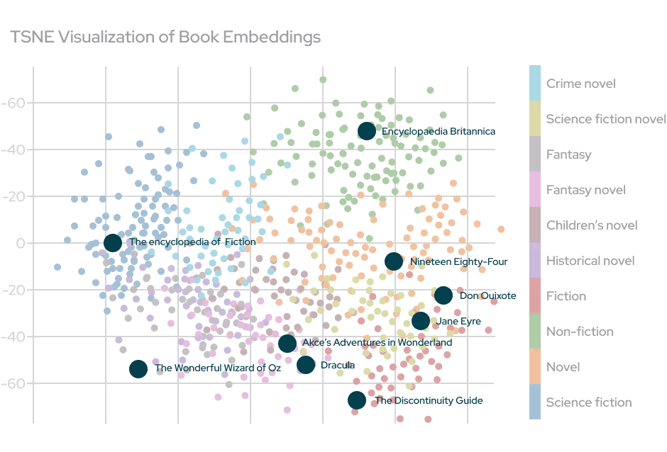Interests Model Example