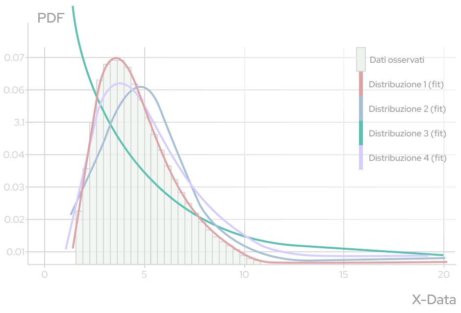 Predictive LTV Graphic