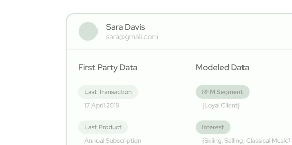 Single Customer View